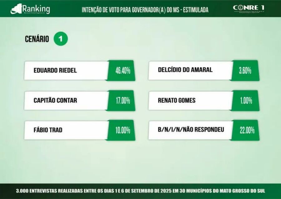 Imagem gov 1